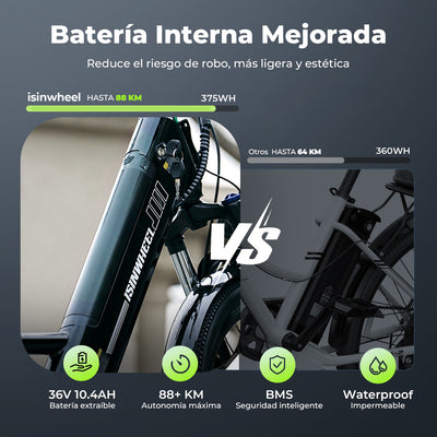 isinwheel UCity Bicicleta eléctrica urbana
